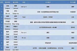 拜仁官方：乌尔赖希右脚脚踝受伤，将无缘客战曼联的比赛